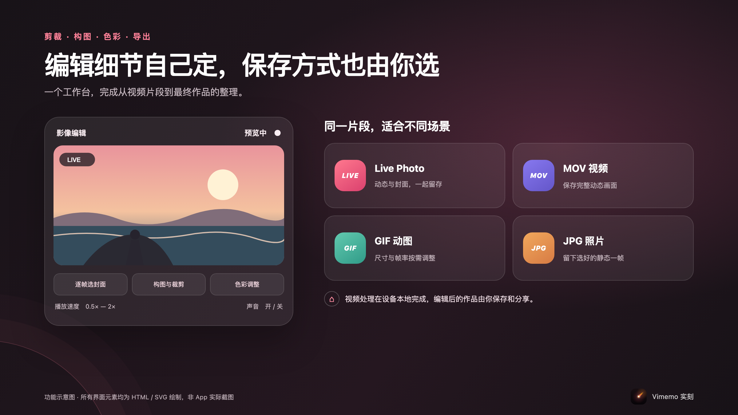 Vimemo 实刻的编辑控制与导出格式示意